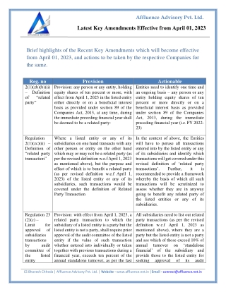 Latest Key Amendments Effective from April 01, 2023