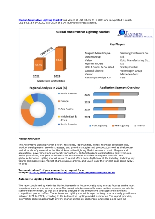 Automotive Lighting Market – Global Industry Analysis and Forecast (2022-2029)