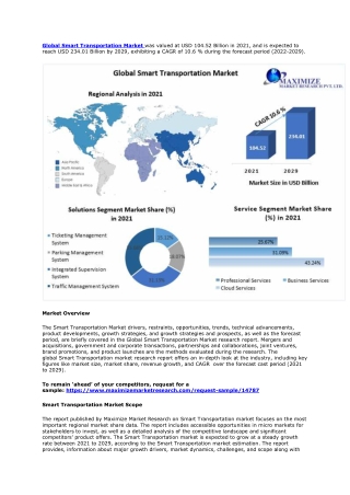 Smart Transportation Market: Growing Network Storage Requirements
