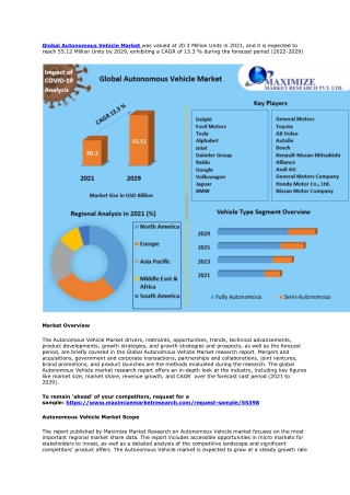 Autonomous Vehicle Market: Size, Dynamics, Regional Insights and Market Segment
