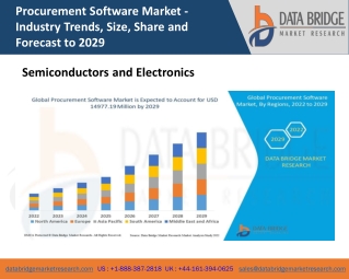 Procurement Software Market