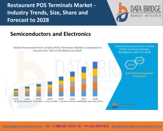 Restaurant POS Terminals Market