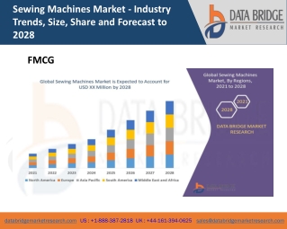 Sewing Machines Market