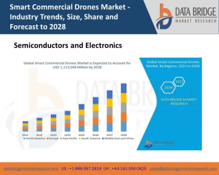 Smart Commercial Drones Market