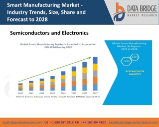 Smart Manufacturing Market