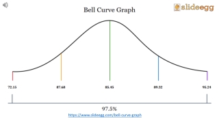 Graph Templates