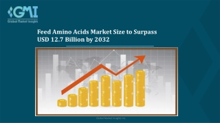 Feed Amino Acids Market Regional Outlook, End-User Applicants by 2032