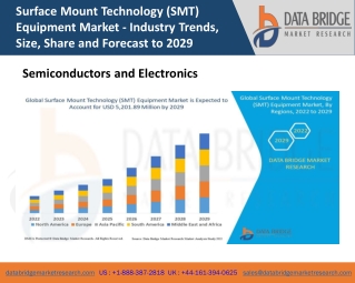 Surface Mount Technology (SMT) Equipment Market