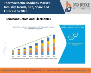 Thermoelectric Modules Market