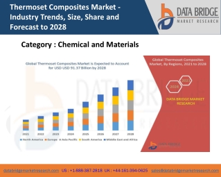 Thermoset Composites Market