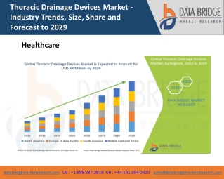 Thoracic Drainage Devices Market