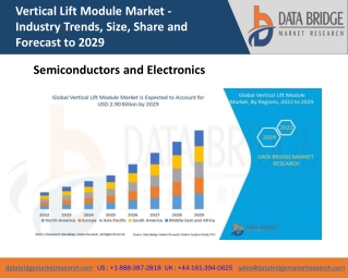 Vertical Lift Module Market