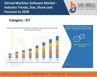 Virtual Machine Software Market Growth, Trends And Forecast including covid19 Impact