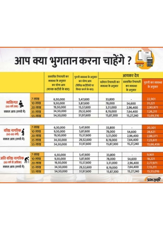 Budget 2023: What will you pay?