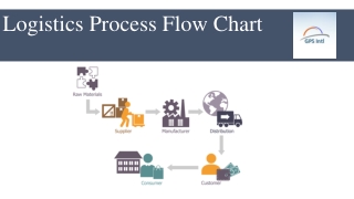 Logistics Process Flow Chart