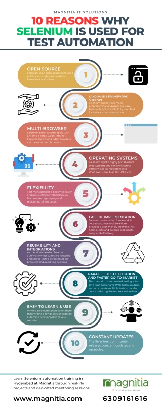 10 Reasons Why Selenium is used for Test Automation -Infographic