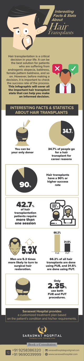 7 Interesting Facts & Stats About Hair Transplants