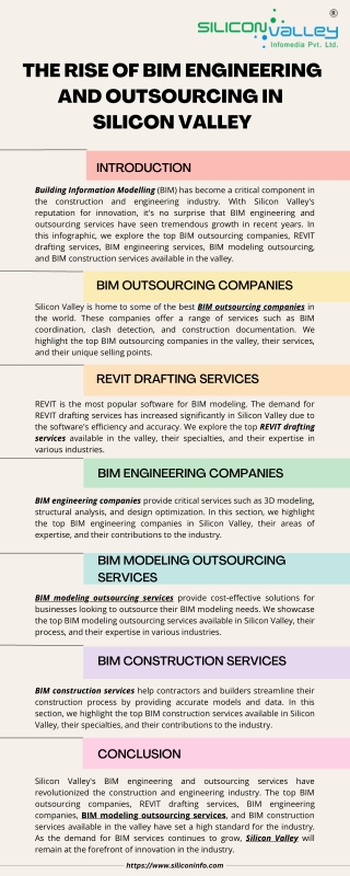 The Rise of BIM Engineering and Outsourcing in Silicon Valley