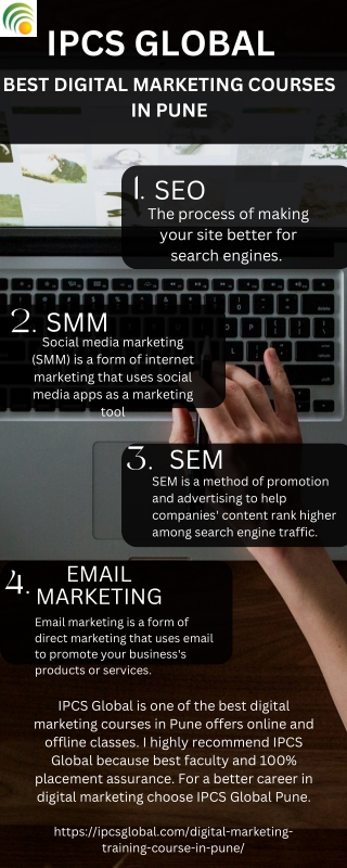 IPCS GLOBAL DIGITAL MARKETING