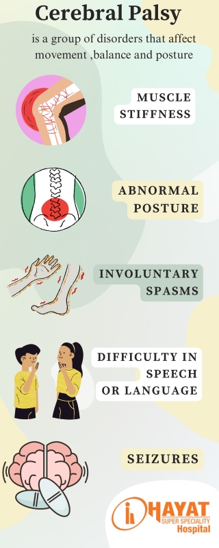 Cerebral Palsy