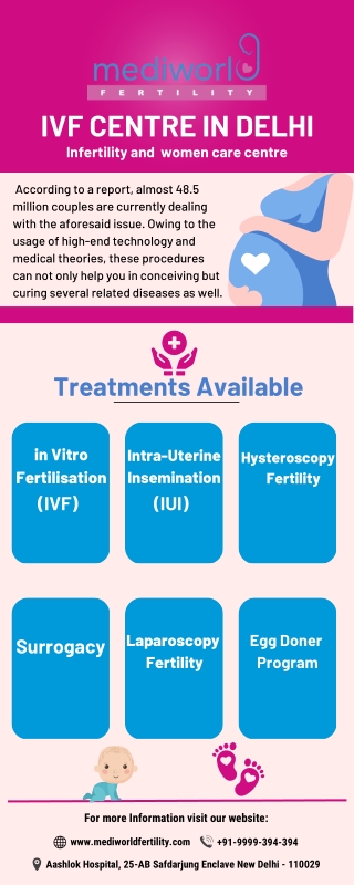 IVF CENTRE IN DELHI