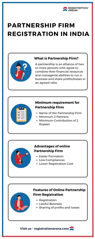 Partnership Firm