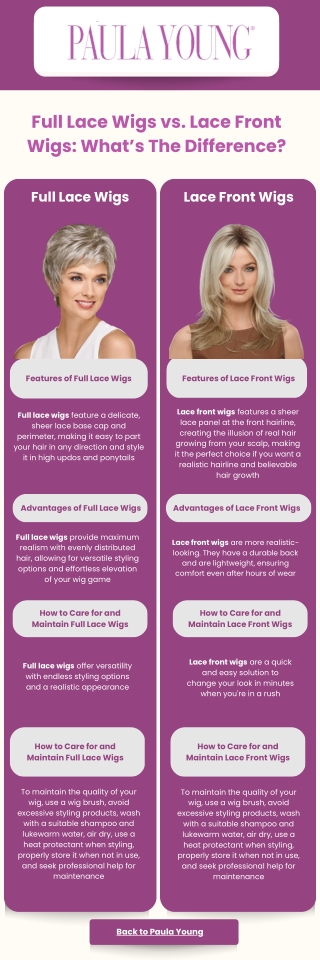 Full Lace Wigs vs. Lace Front Wigs: What’s The Difference?