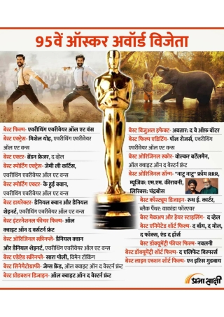 List of Oscar Winners for 2023 | Infographics in Hindi