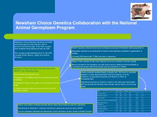 Newsham Choice Genetics Collaboration with the National Animal Germplasm Program