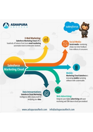 Salesforce Marketing Cloud (SMC)