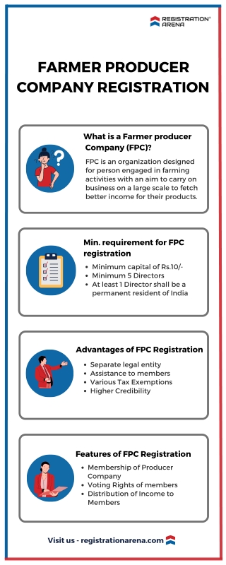 Farmer Producer Company Registration