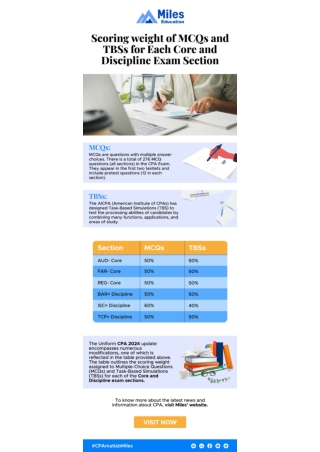 Scoring weight of MCQs and TBSs For Each Core and Discipline Exam Section