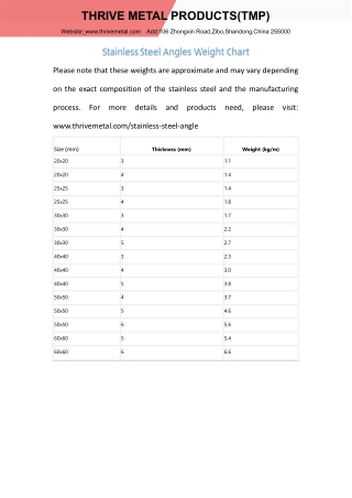 Stainless steel angle weight chart