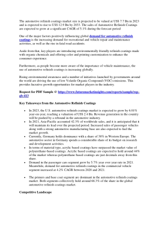 Automotive Refinish Coatings Market Share, Size, Trends – 2033 | FMI