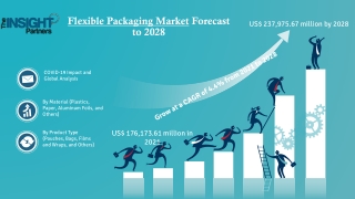 Flexible Packaging Market Size Will Grow Rapidly In Near Future
