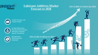 Lubricant Additives Market Scope of The Report & Research Methodology by 2028