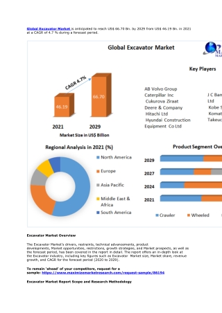 Excavator Market to Observe Massive Growth by 2029 .