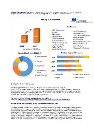 Global Rolling Stock Market Size to Expand Significantly by the End of 2029