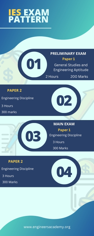 IES Syllabus: Topics and Preparation Strategy