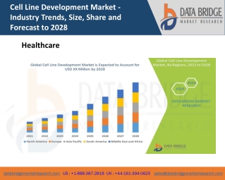 Cell Line Development Market