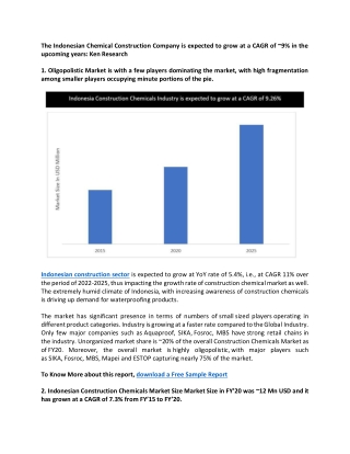 Indonesian Construction Chemicals Market Outlook to 2025