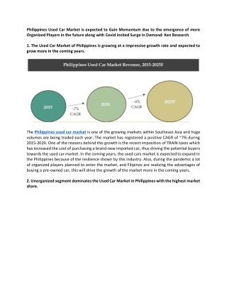 Philippines Used Car Market