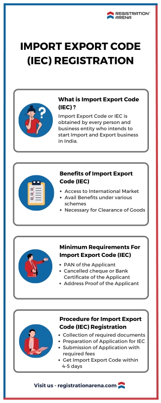 Import Export Code (IEC) Registration