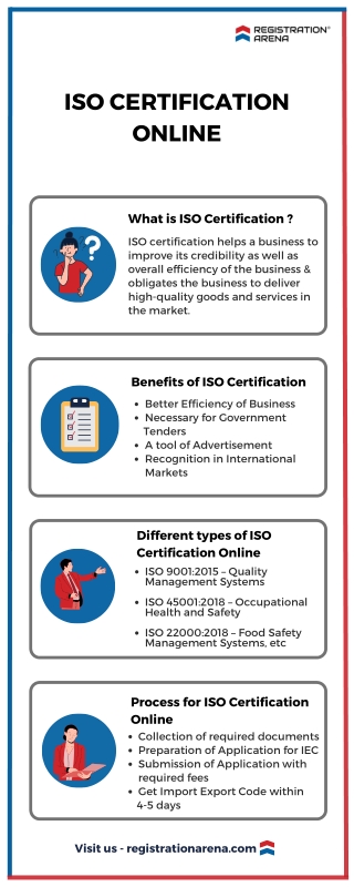 ISO Certification Online