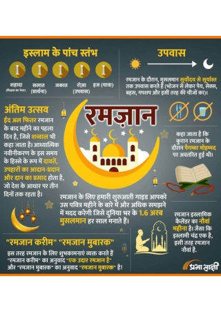 Know about Ramadan 2023 | Infographics in Hindi