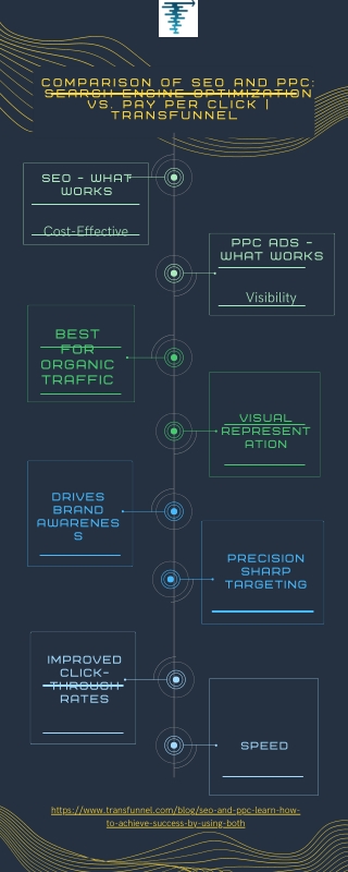 Comparison of SEO and PPC Search Engine Optimization vs. Pay Per Click Transfunnel