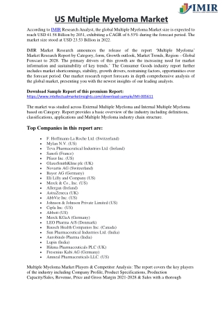 US Multiple Myeloma Market