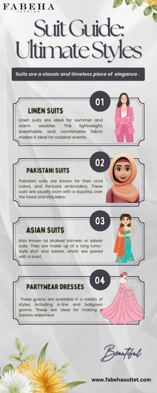 Suit Guide Ultimate Styles