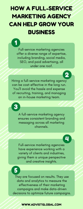 Full Service Marketing Agency - Advist Global