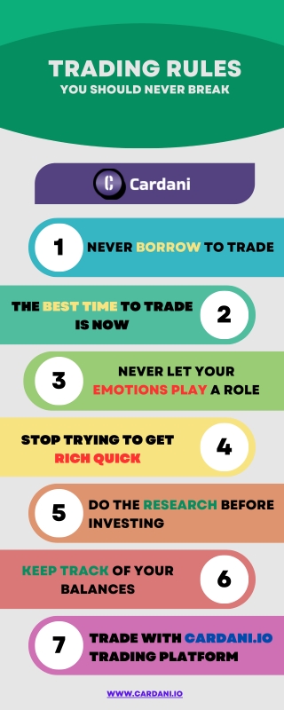 Trading Rules by Cardani.io